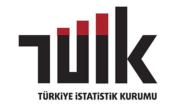 Perakende satış hacmi yıllık yüzde 9,7 arttı